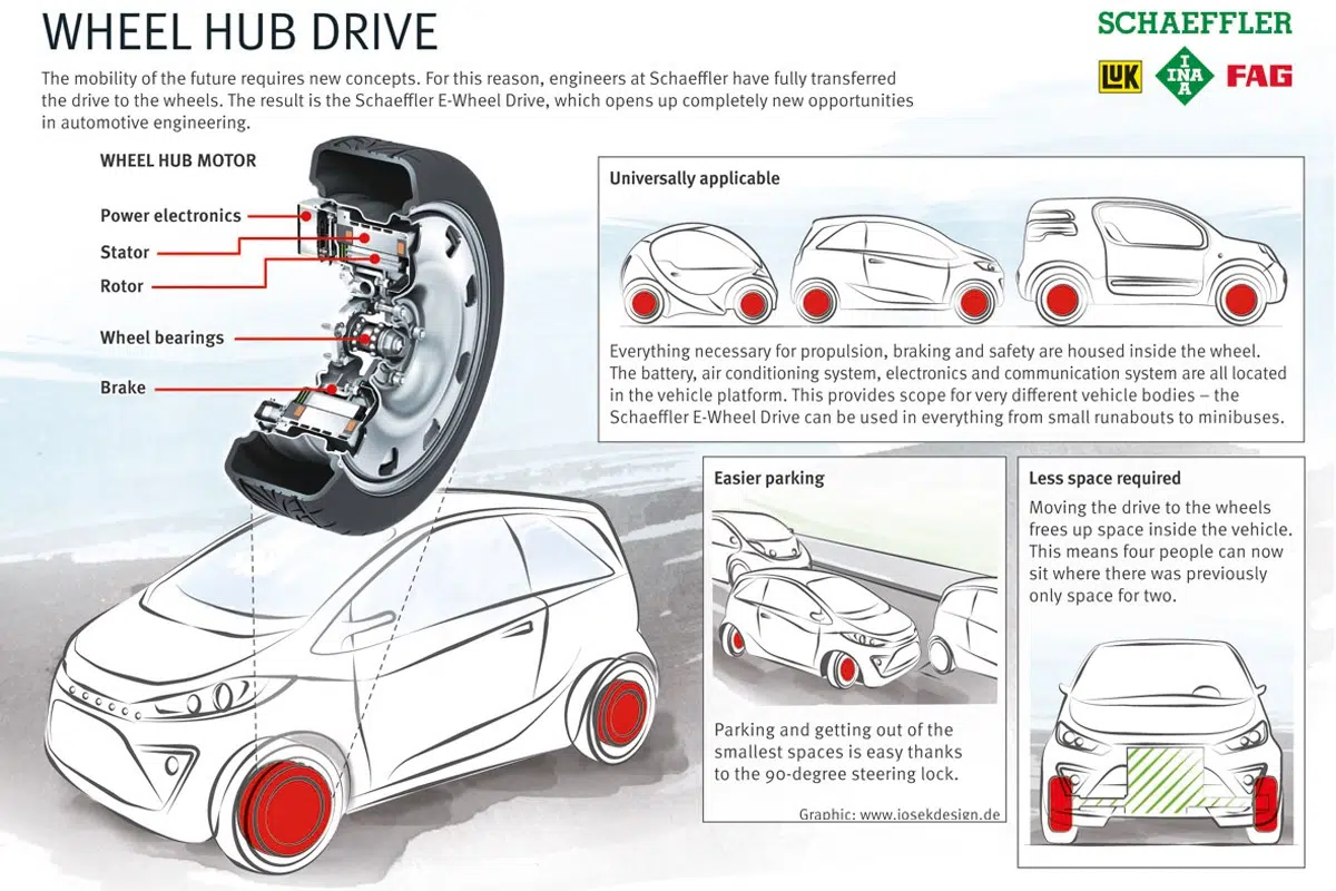 Motor elétrico integrado na roda — infografia