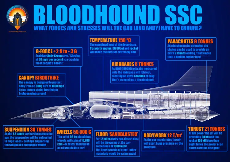 bloodhound SSC (9)