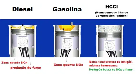 Ciclos de combustão