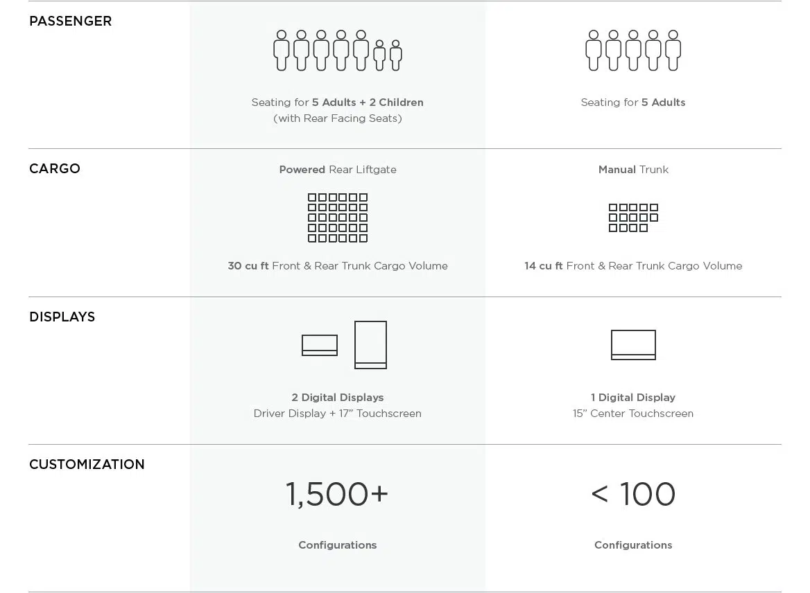 Tesla Model 3 - lista de especificações