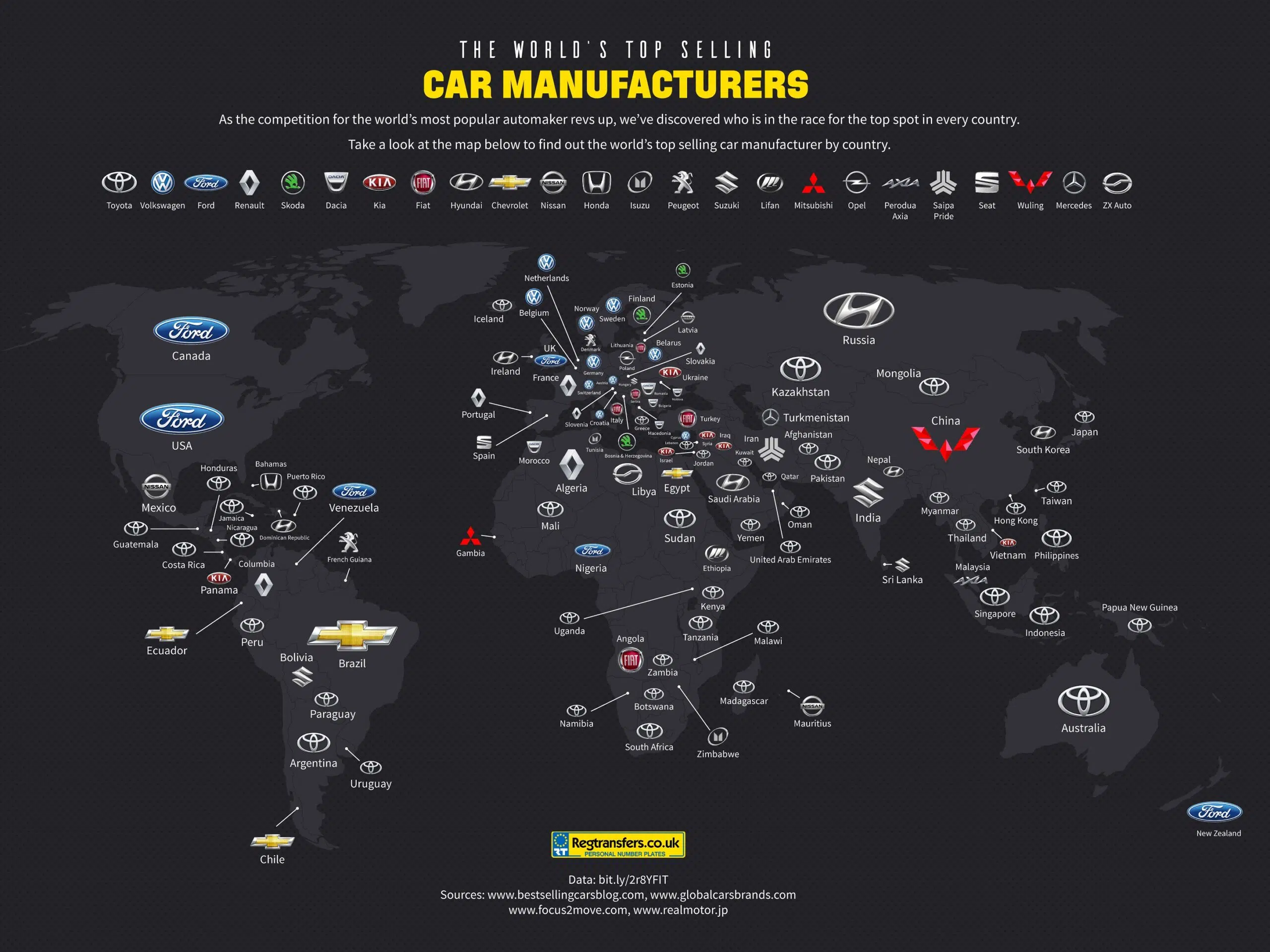 Marcas mais vendidas no mundo em 2016