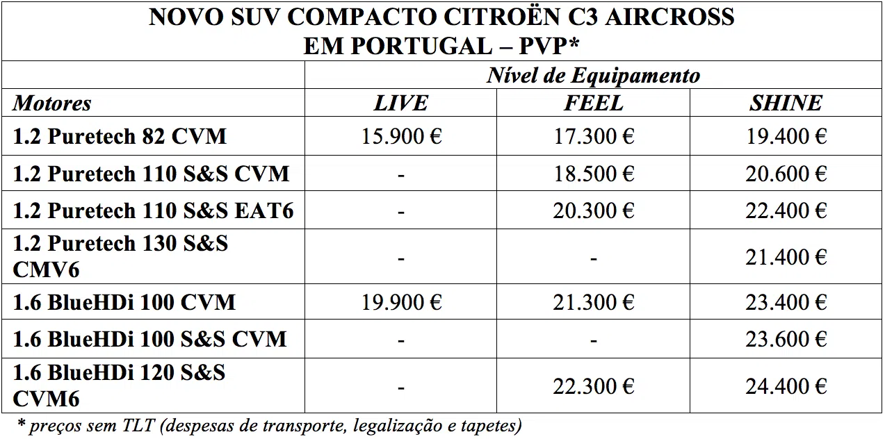 citroen c3 aircross preços portugal