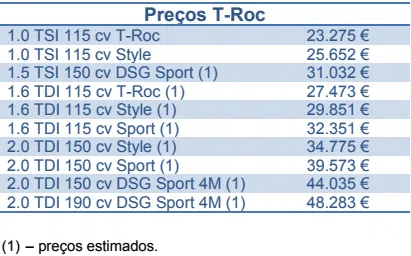 preços volkswagen T-roc portugal