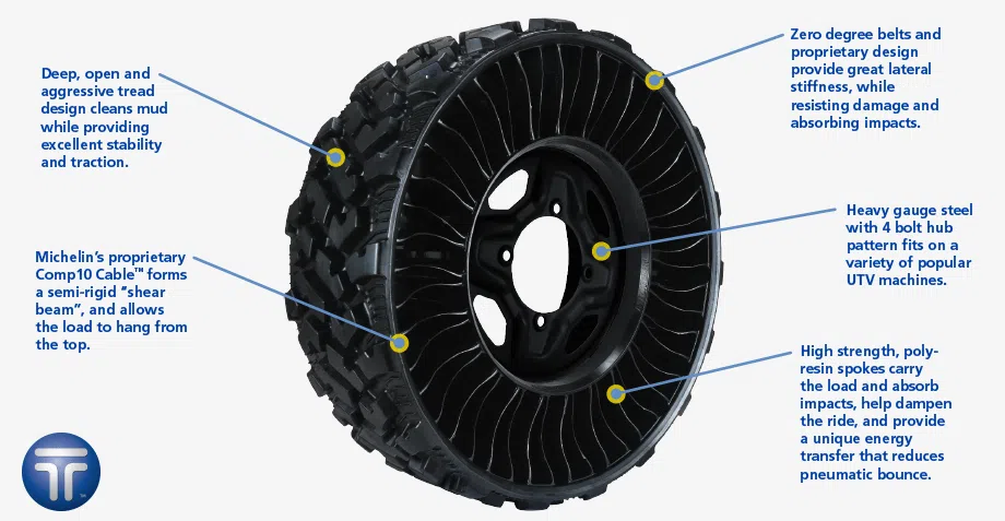 Michelin X Tweel UTV