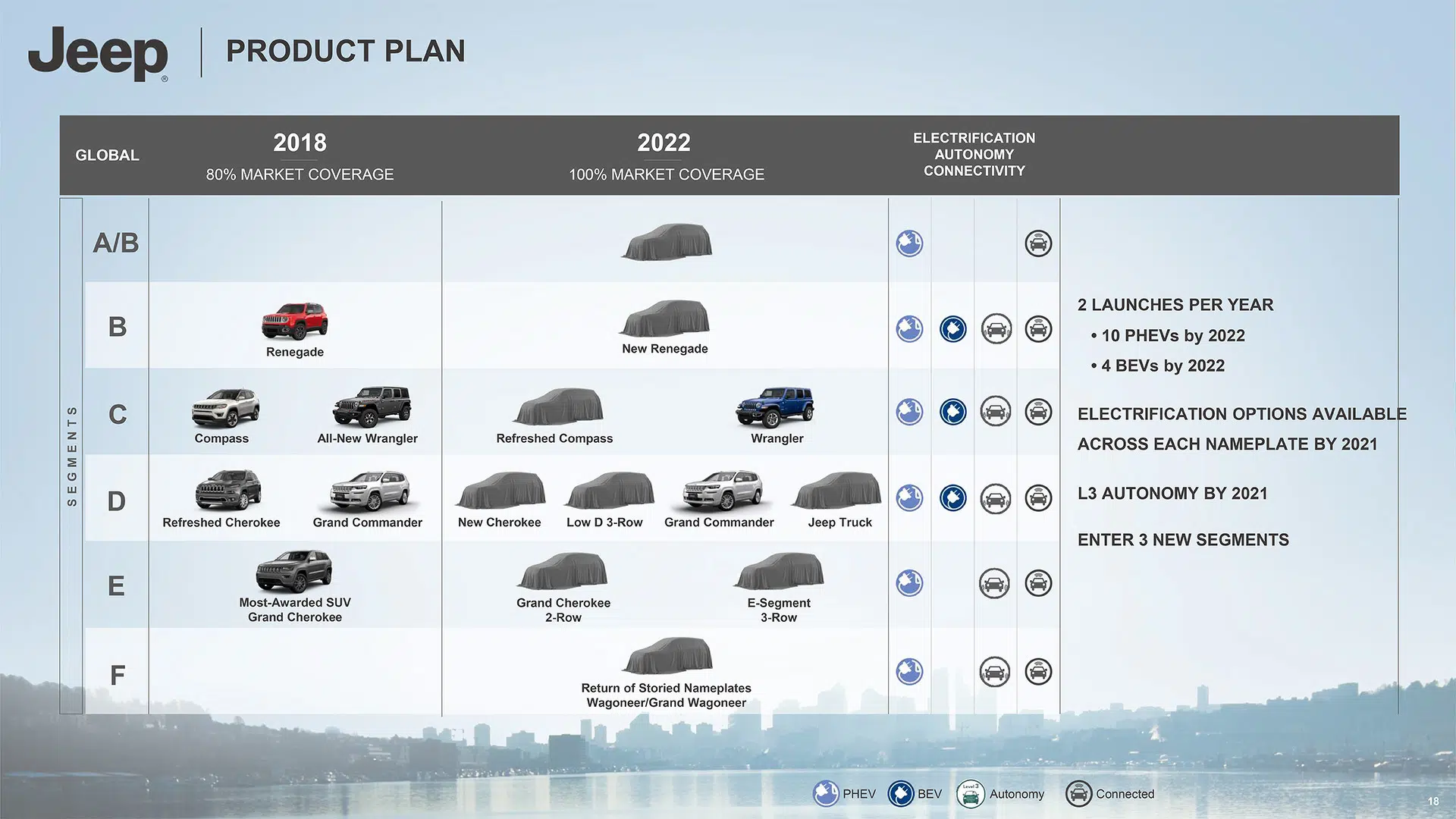 Jeep Plano 2018-2022