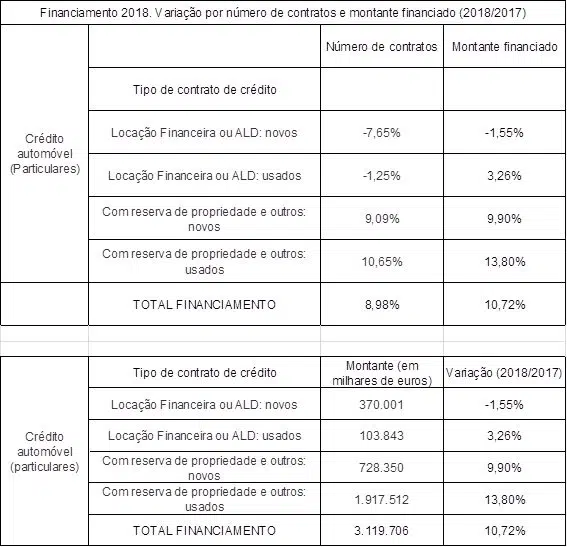 Financiamento Usados