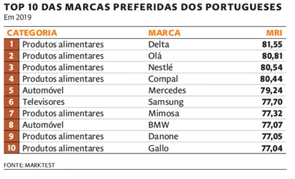 Indice Marktest