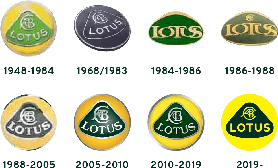 Lotus logo