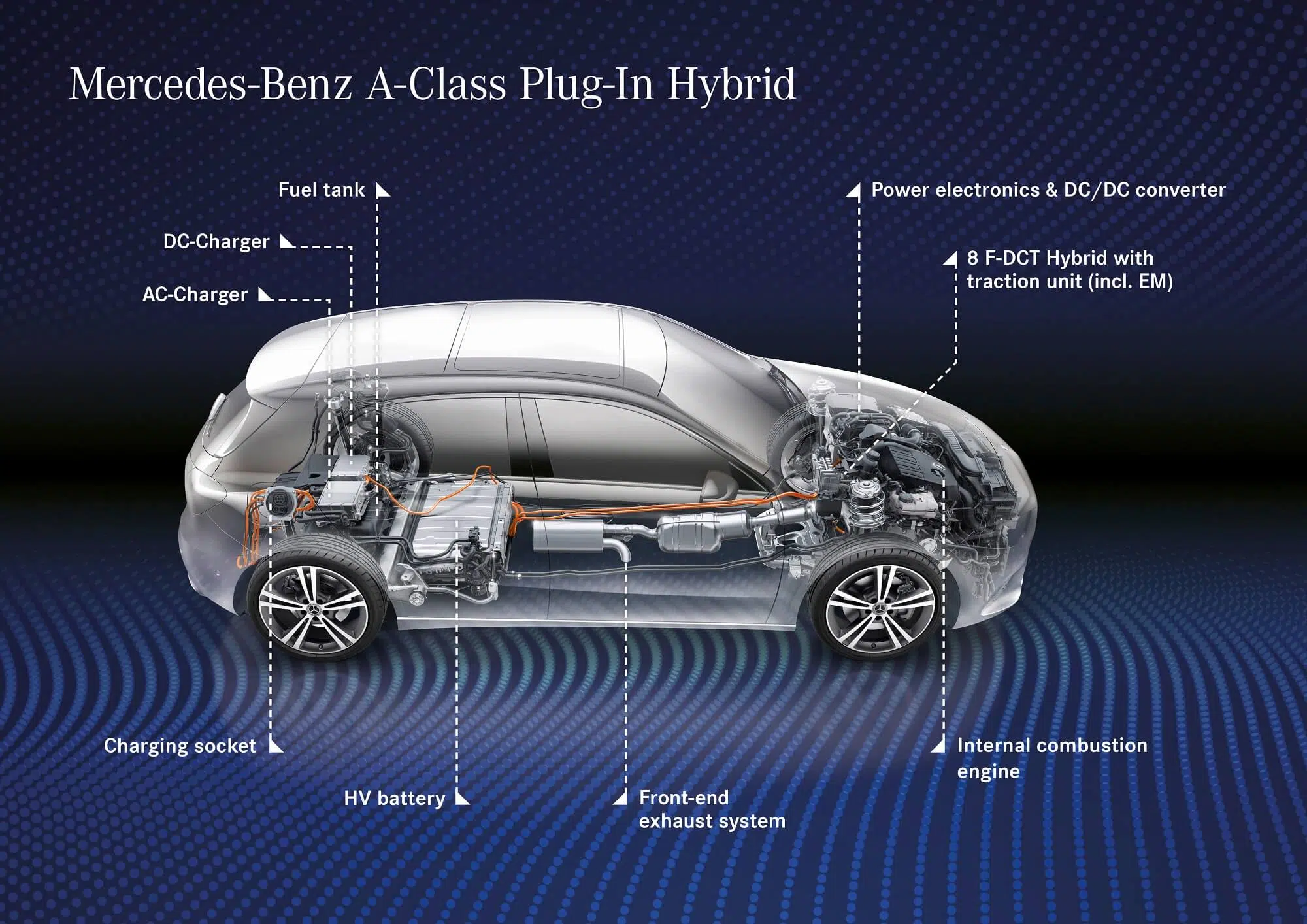 Mercedes Classe A Hibrido