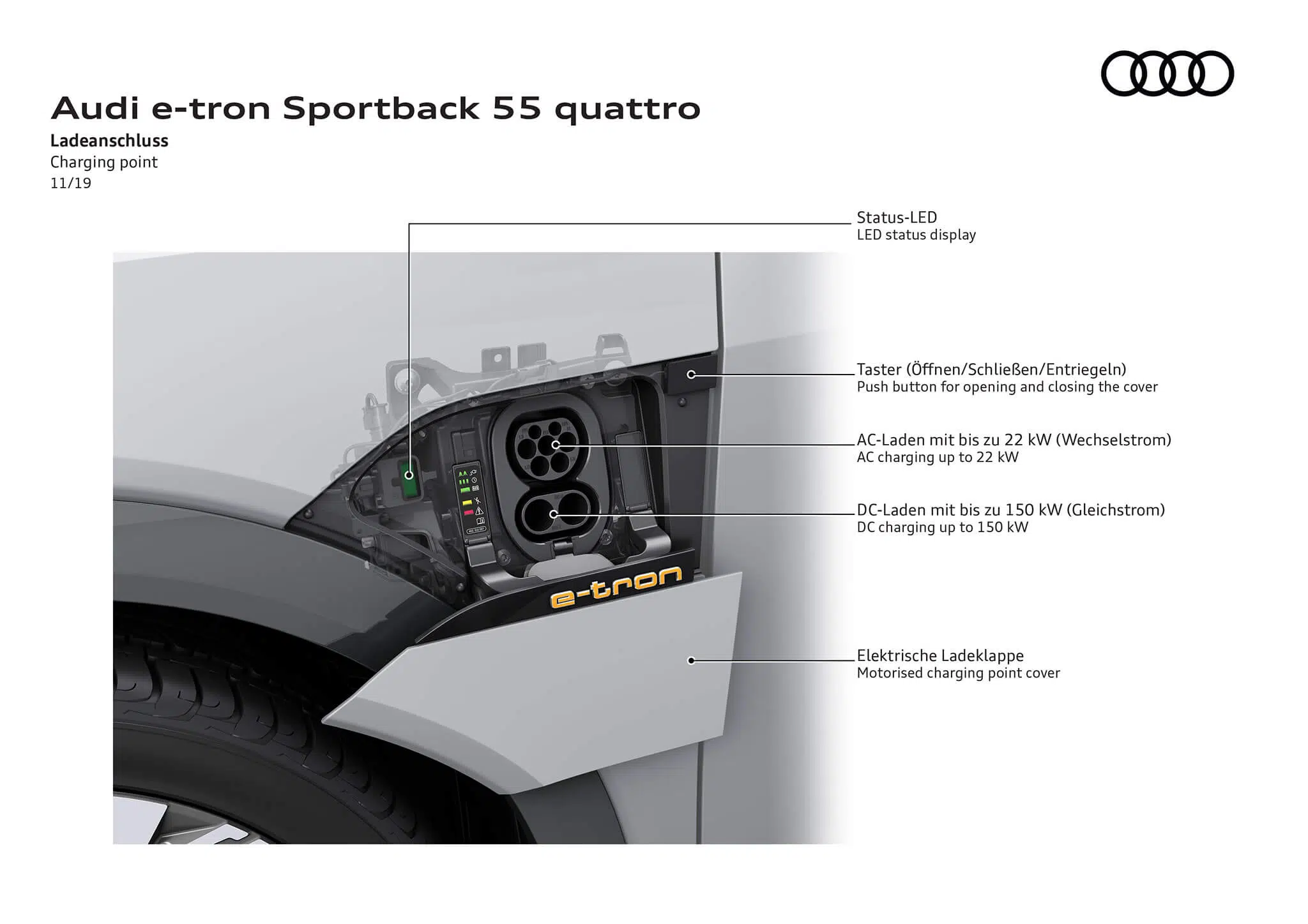 Porta de carregamento, Audi e-tron