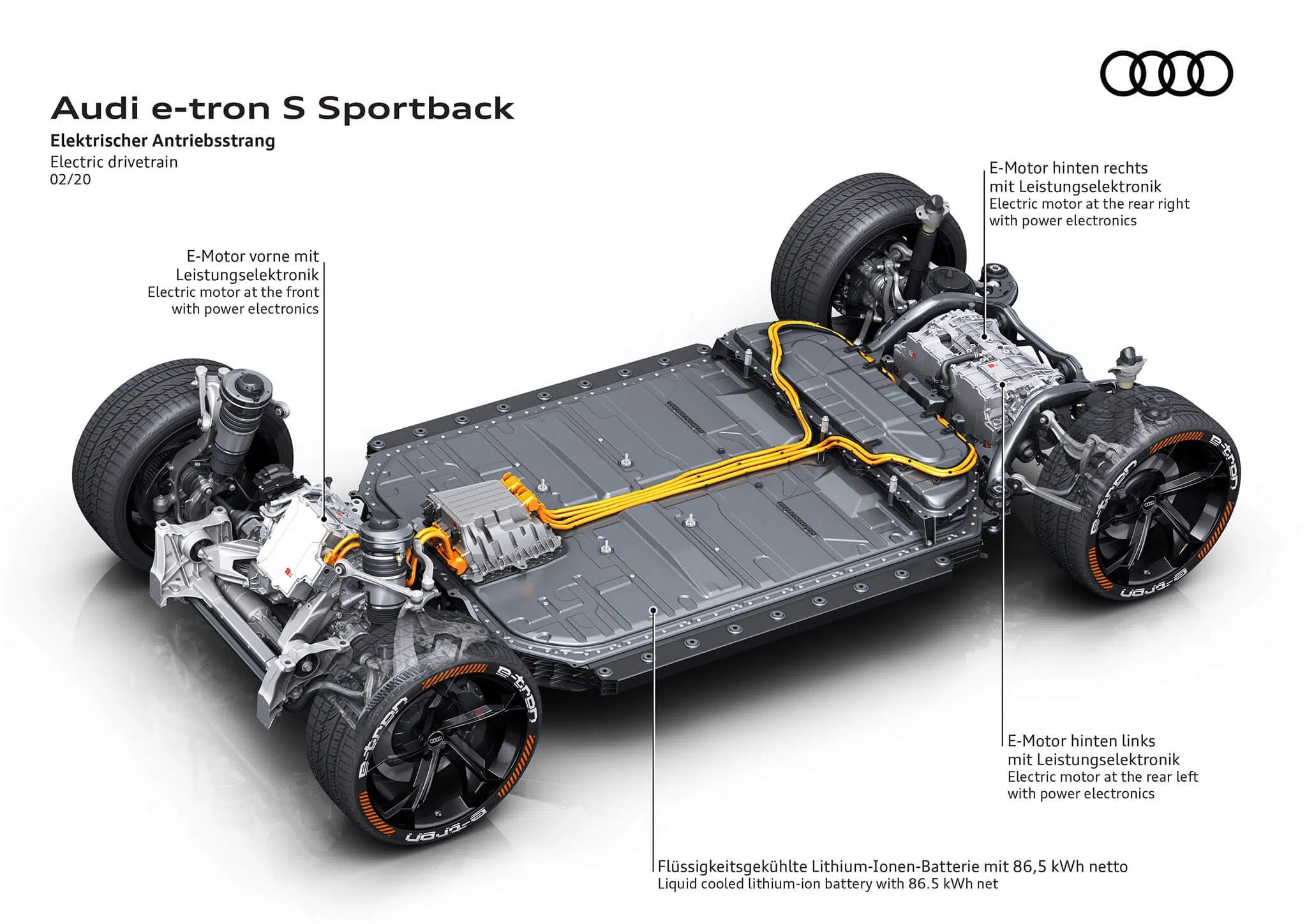 Audi e-tron S Sportback