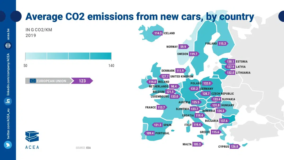 Emissões CO2 Europa 2019