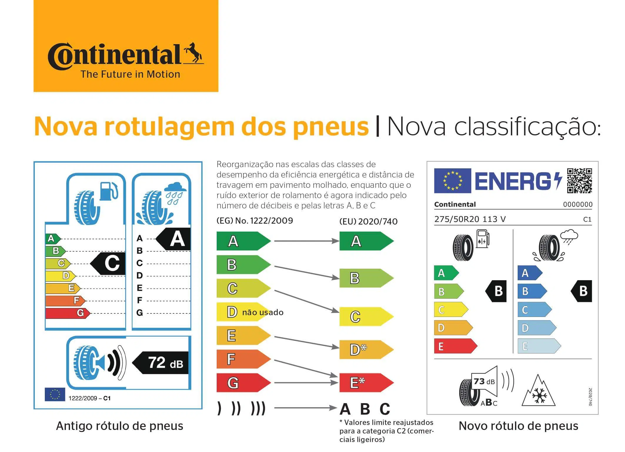 Etiqueta pneus UE