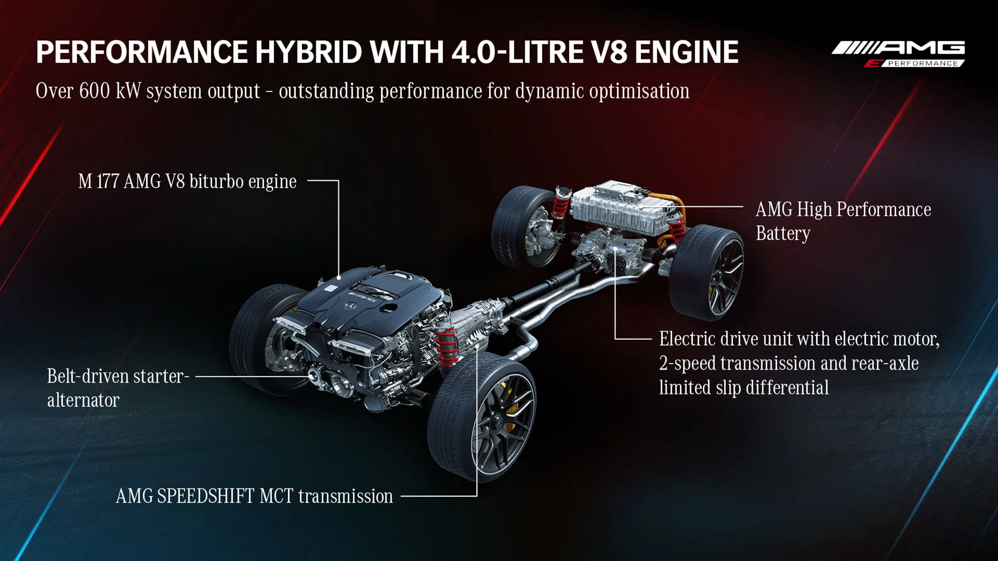 Cadeia cinemática Mercedes-AMG GT E Performance