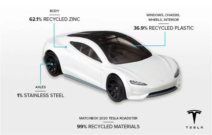 Matchbox Tesla Roadster