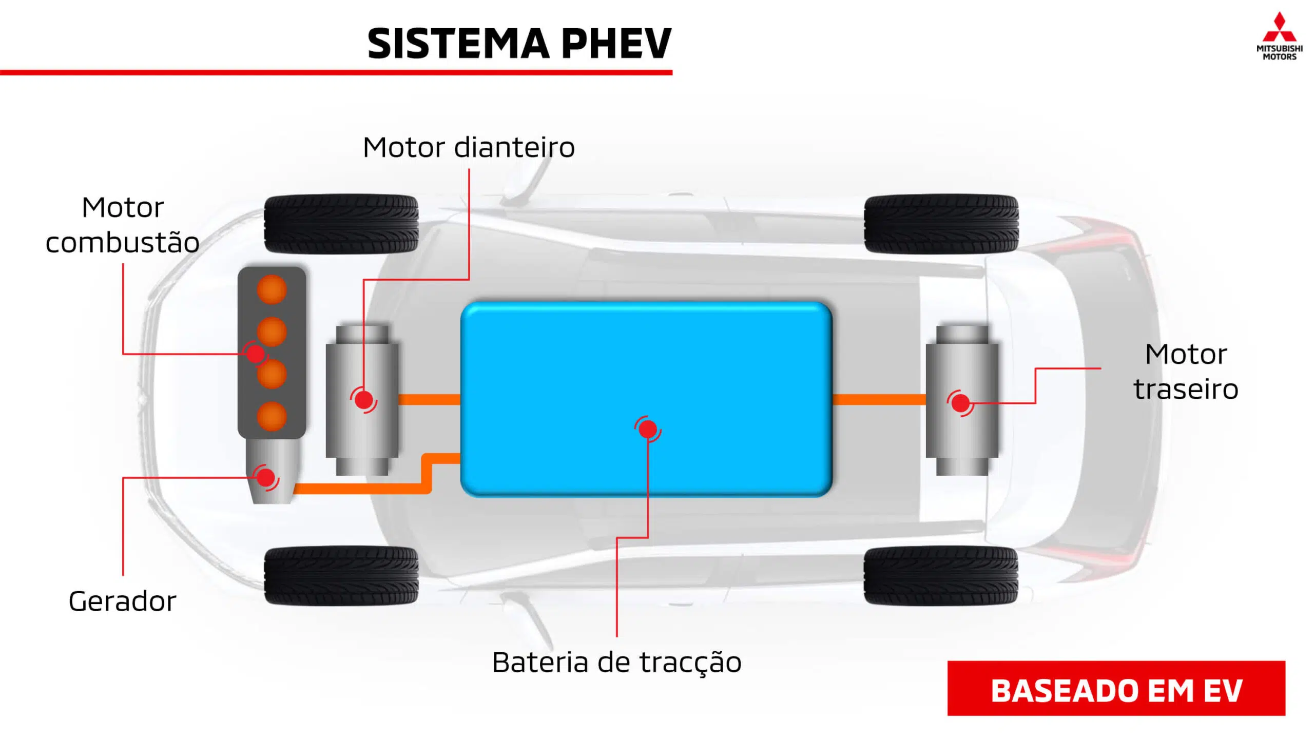 Mitsubishi Eclipse Cross sistema híbrido