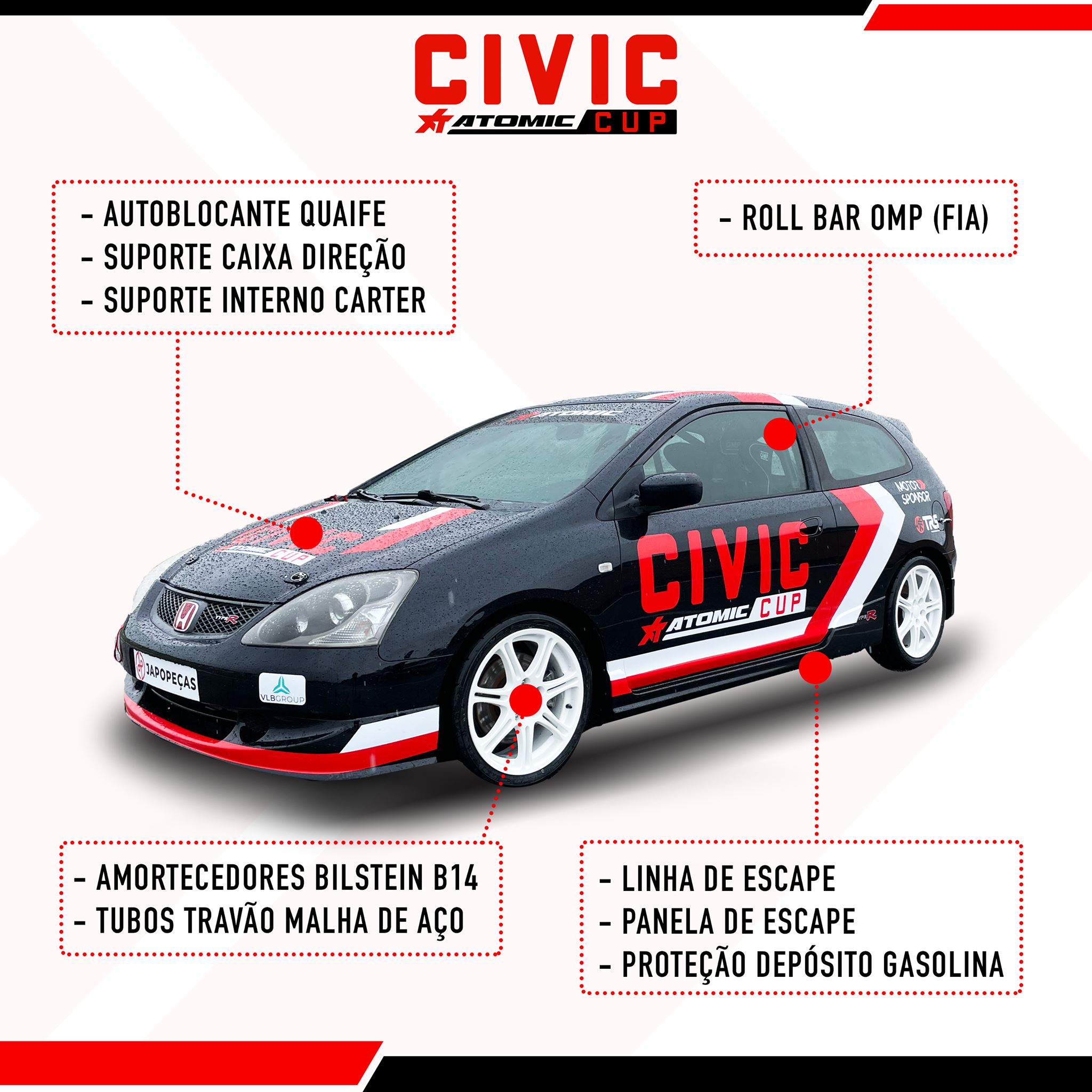 Civic Atomic Cup: Temporada à lupa
