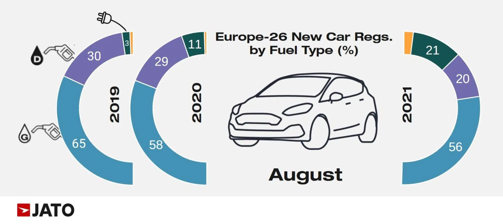 Vendas EV e PHEV