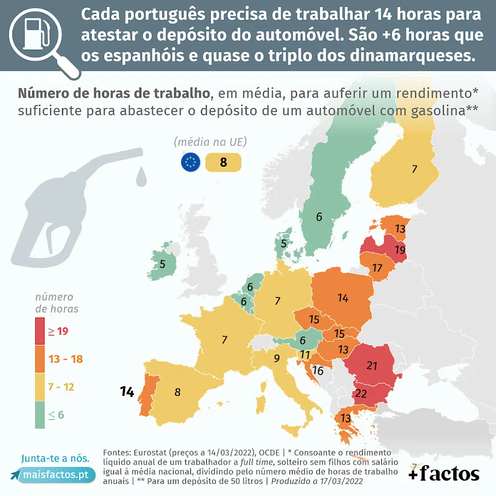 Número horas trabalho necessárias para abastecer carro