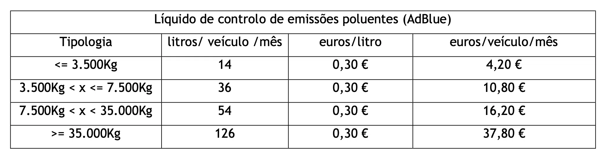 adblue descontos transportes mercadorias