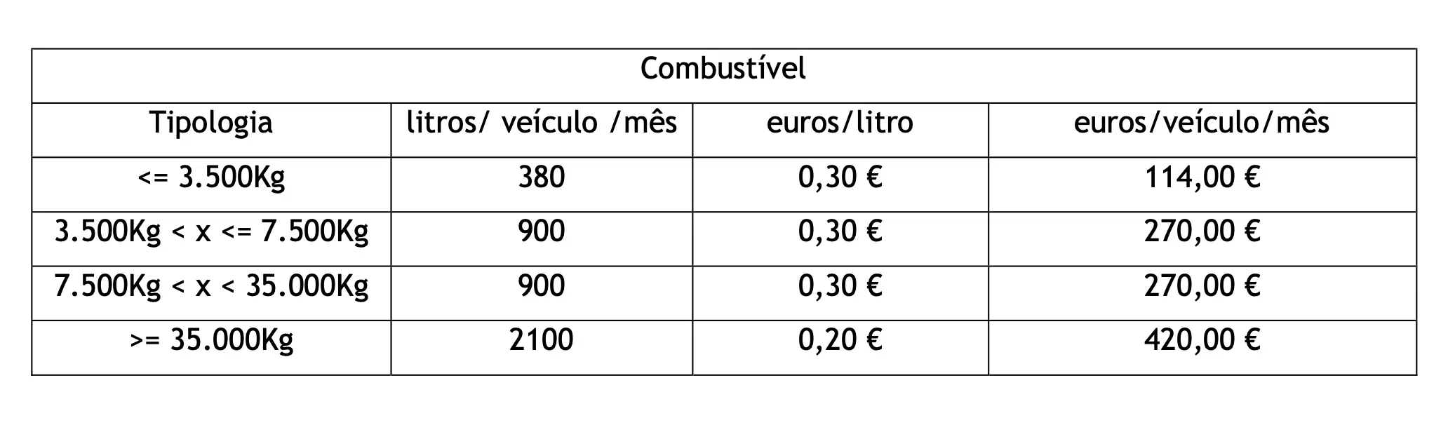 combustível descontos transportes mercadorias