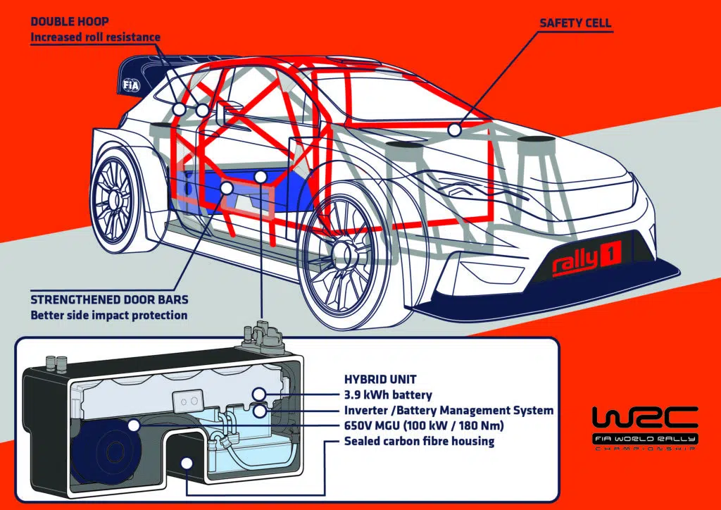 WRC 2022