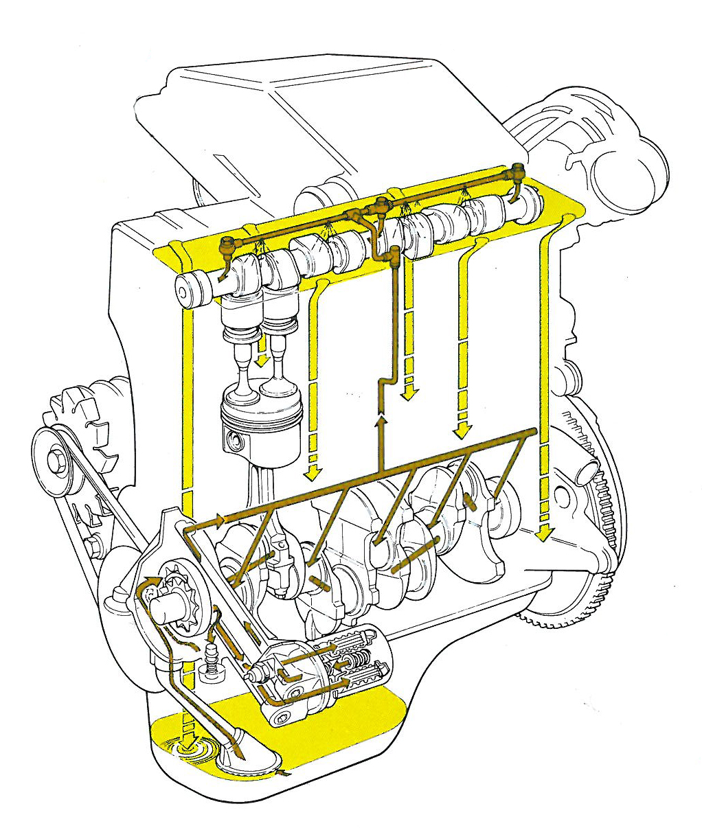 TECNOLOGIA FIRE FIAT