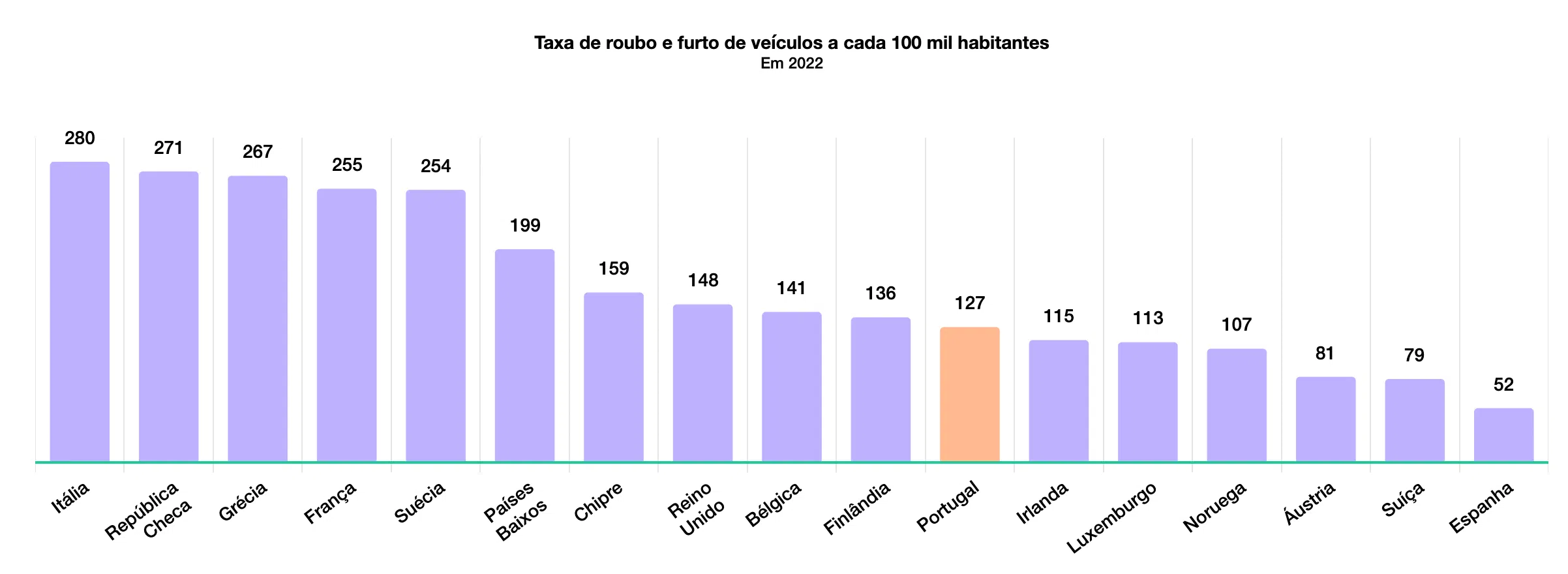 Ranking Europeu roubo de carros