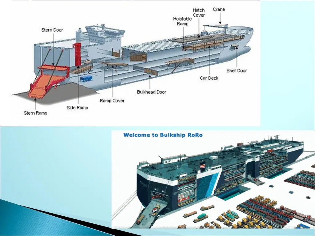 Infografia que mostra estrutura do navio ro-ro