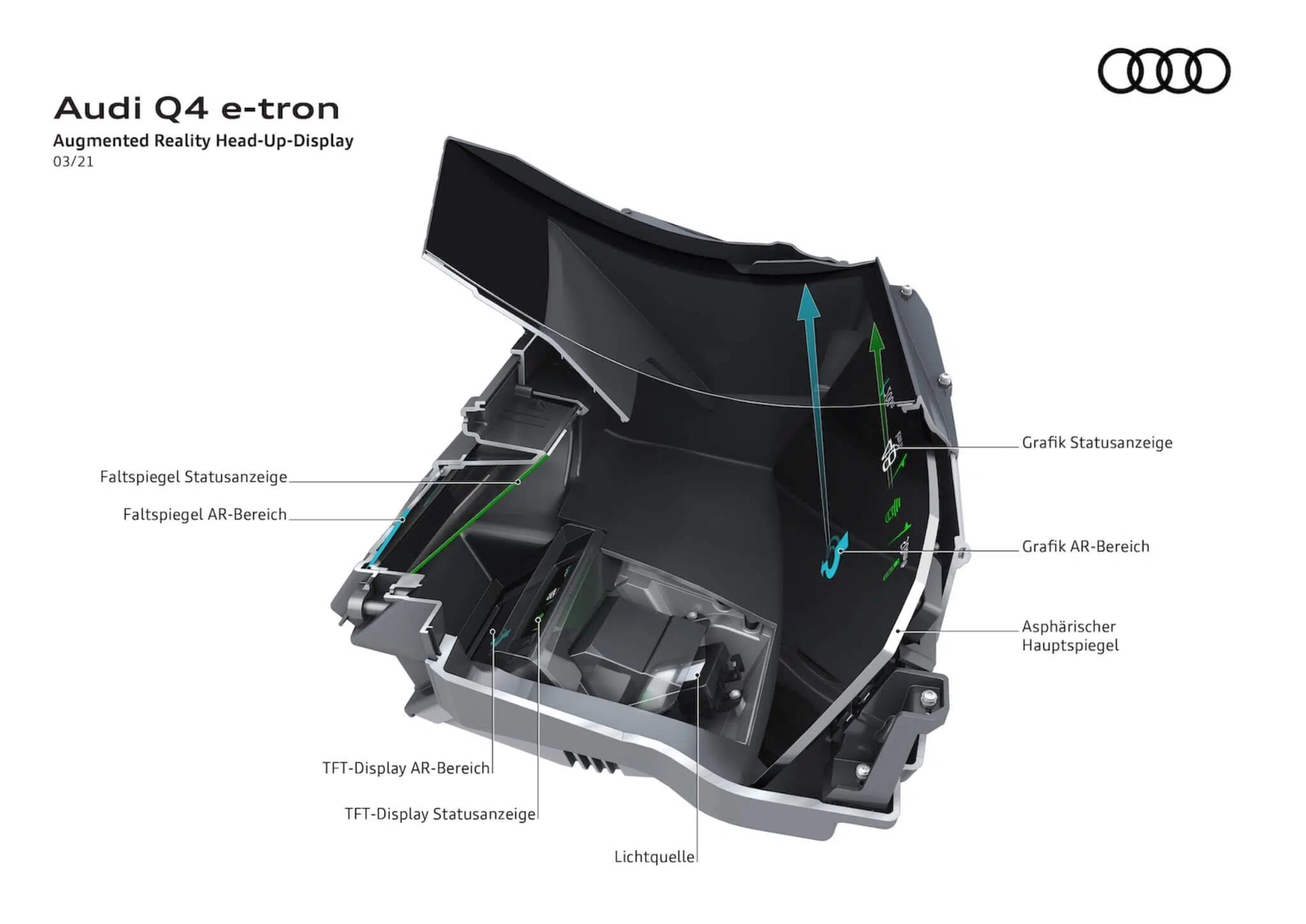 head-up display Audi-Q4-Etron