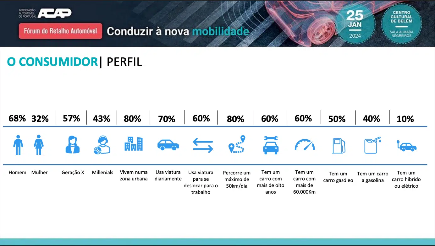 Infografia sobre perfil do consumidor no estudo da ACAP