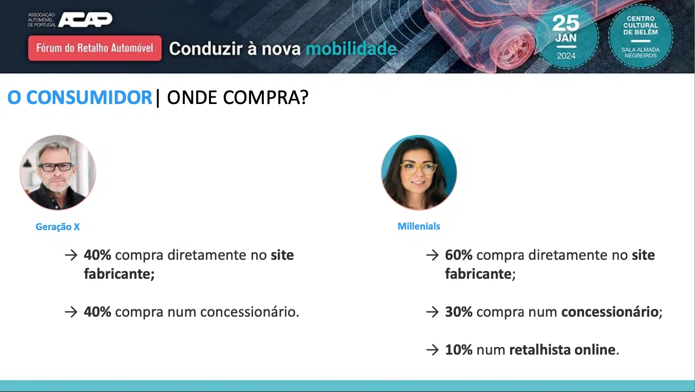 infografia que mostra as preferências do consumidor do local onde compra automóvel: online vs concessionário