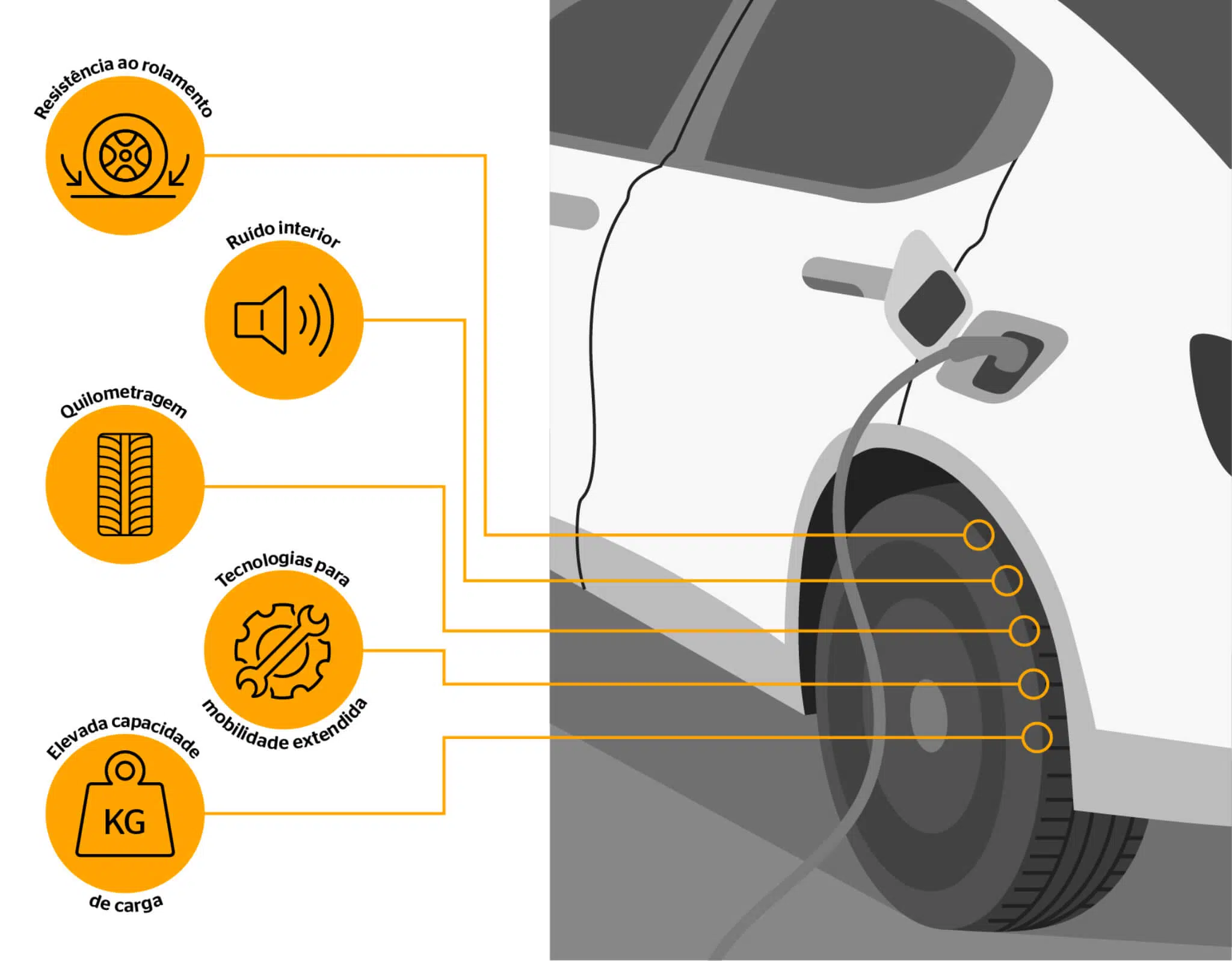 Pneus Continental para carros elétricos