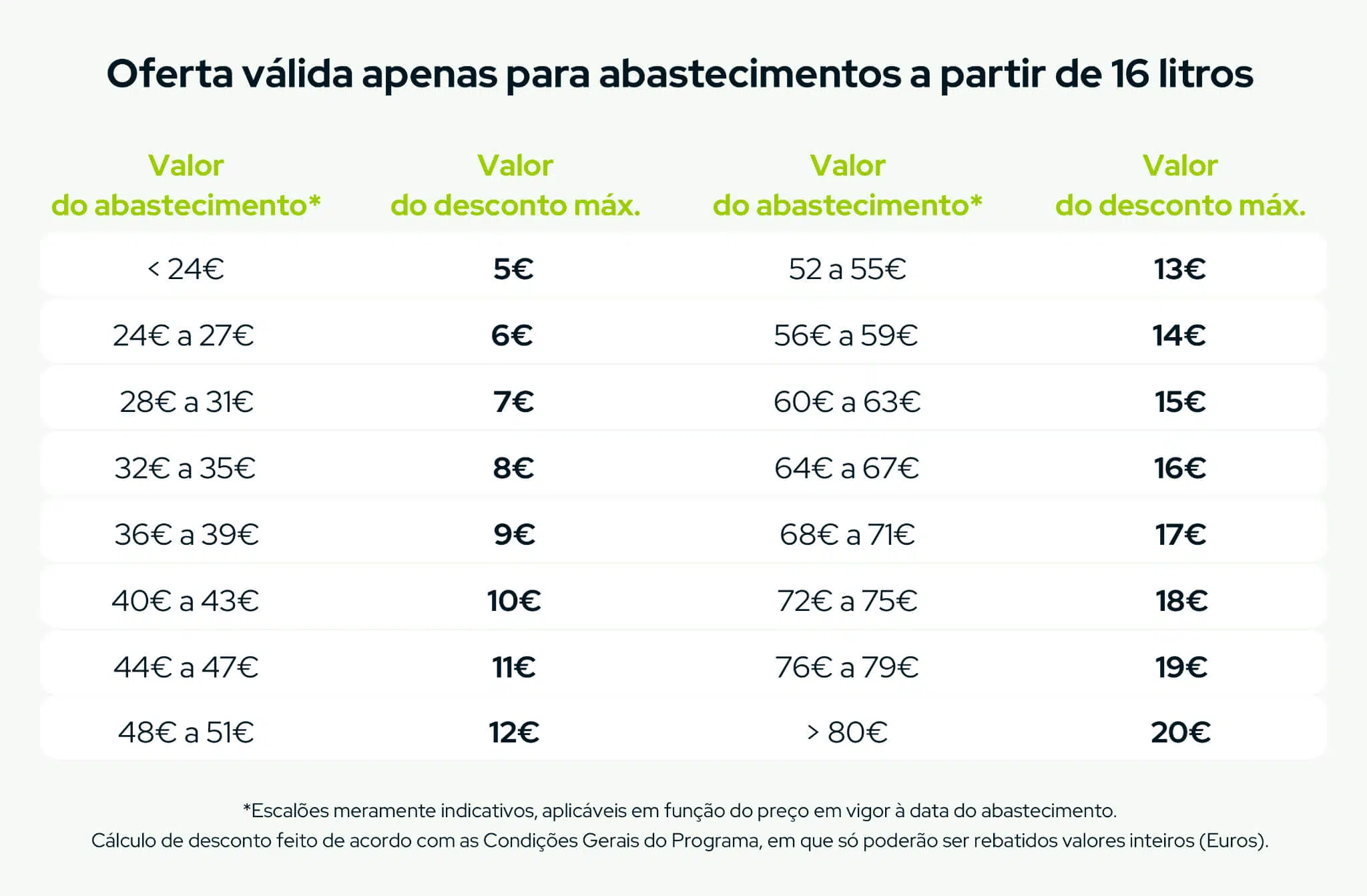 Tabela-Descontos-Poupa-Mais-BP