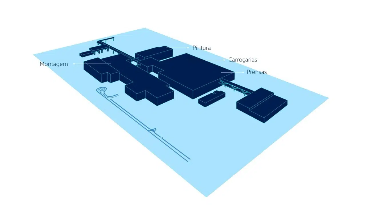 Infografia que identifica as principais áreas da Autoeuropa: Montagem, Pintura, Carroçarias e Prensas 