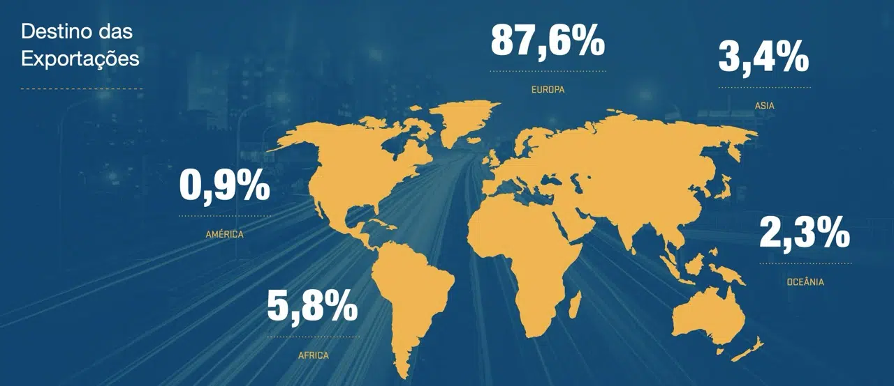 infografia que mostra para onde vão as exportações nacionais