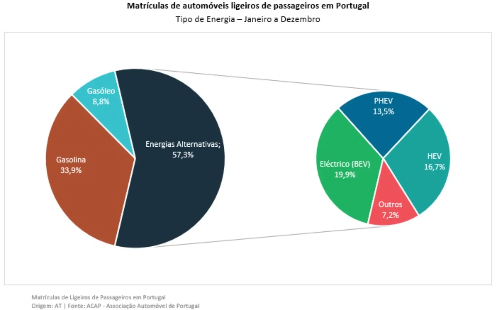 Mercado quotas janeiro-dezembro 2024