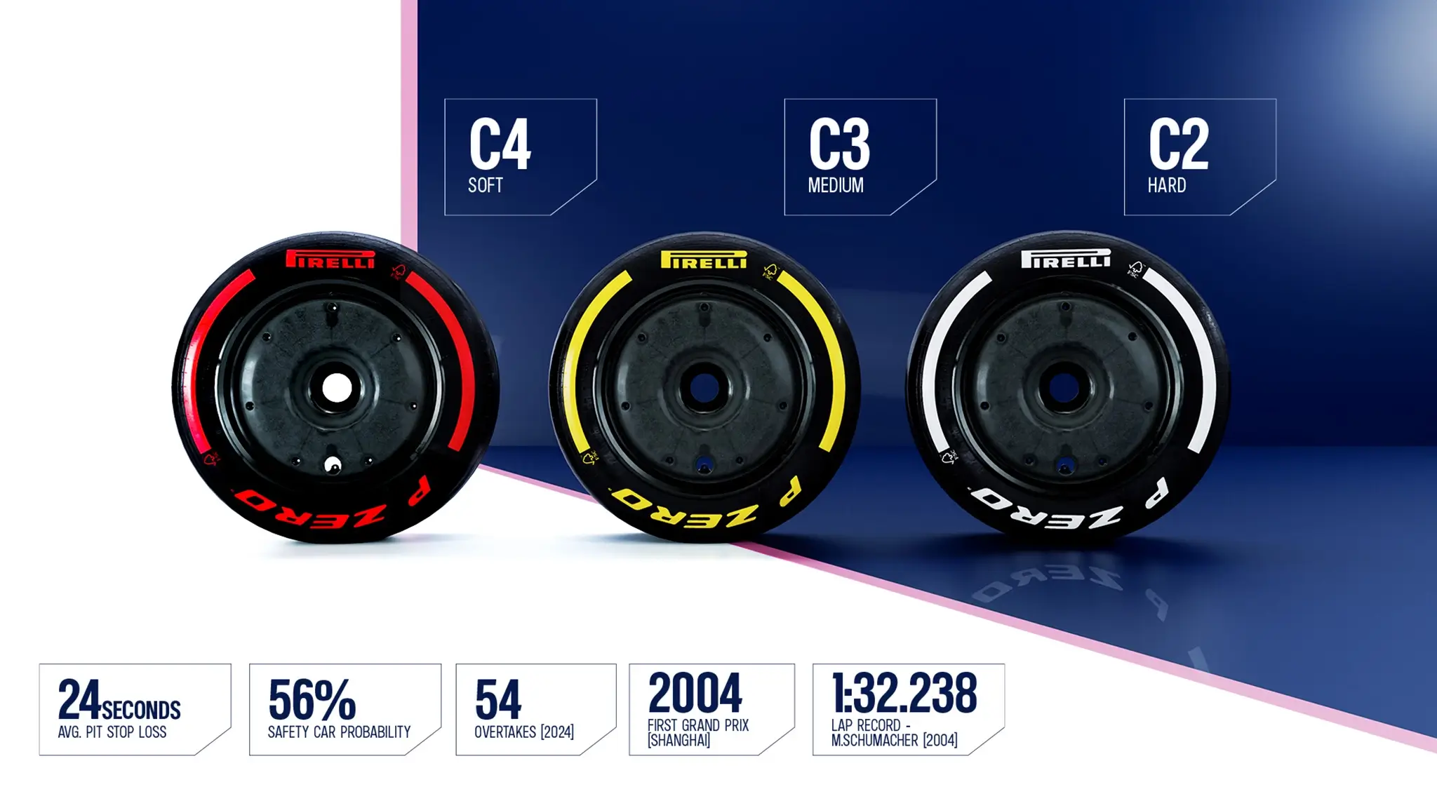 F1 GP China 2025 - Antevisão (pneus)