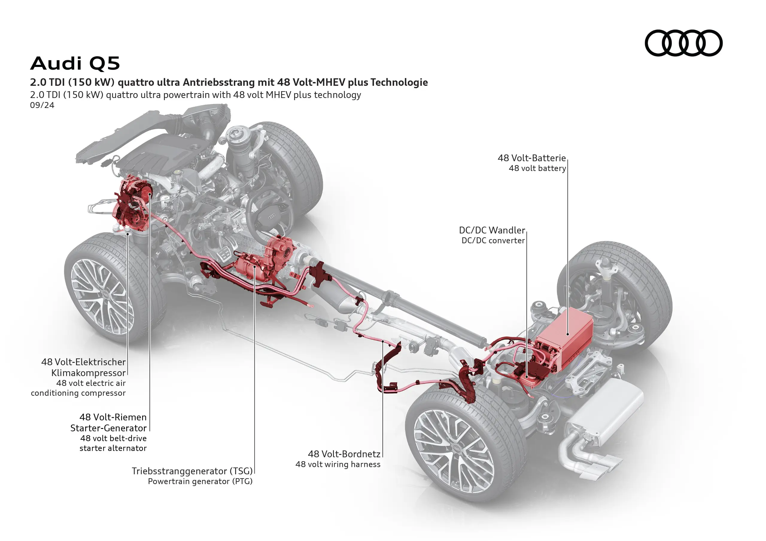 infografia de sistema de mild-hybrid